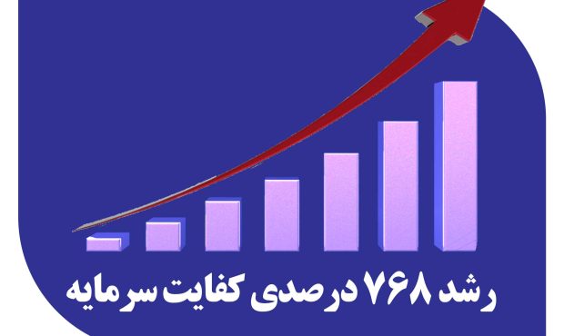 کفایت سرمایه بانک صادرات ایران ۷۶۸ درصد اوج گرفت کفایت سرمایه بانک صادرات ایران ۷۶۸ درصد اوج گرفت