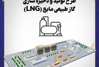 آغاز به کار فرایند اجرای پروژه (LNG)