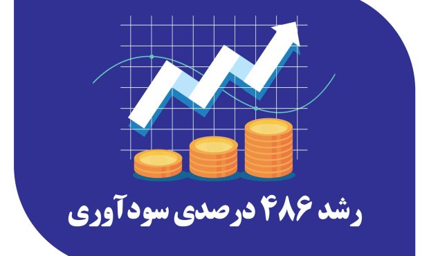رشد 486 درصدی سودآوری در پی اصلاح ساختارهای مالی رشد 486 درصدی سودآوری در پی اصلاح ساختارهای مالی