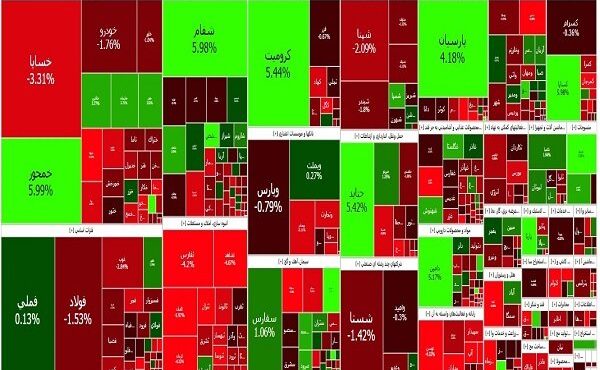 افت شاخص کل بورس در آغاز معاملات امروز افت شاخص کل بورس در آغاز معاملات امروز