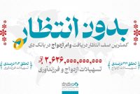 بانک دی شریک شیرینترین لحظات زندگی ۱۰۰۰ خانواده ایرانی شد بانک دی شریک شیرینترین لحظات زندگی ۱۰۰۰ خانواده ایرانی شد