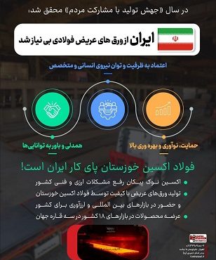 با تولید ورقهای عریض فولادی در شرکت فولاد اکسین خوزستان،ایران از ورق های عریض فولادی بی نیاز شد. با تولید ورقهای عریض فولادی در شرکت فولاد اکسین خوزستان،ایران از ورق های عریض فولادی بی نیاز شد.