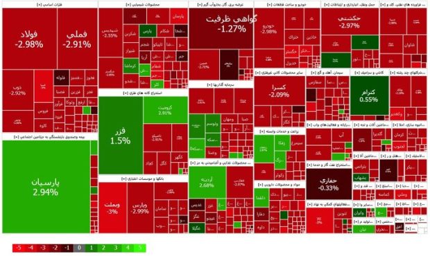 ششمین دور از عقبگردهای یک و نیم ساله شاخص کل بورس ششمین دور از عقبگردهای یک و نیم ساله شاخص کل بورس