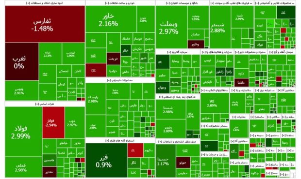 وضعیت بازار بورس در صبح شنبه ۱۹ آبان؛ خریداران به میدان آمدند وضعیت بازار بورس در صبح شنبه ۱۹ آبان؛ خریداران به میدان آمدند