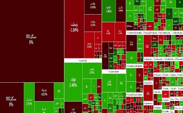شاخص کل بورس در ارتفاع ۲ میلیون و ۶۸۰ هزار واحد شاخص کل بورس در ارتفاع ۲ میلیون و ۶۸۰ هزار واحد