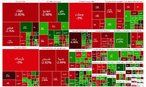 گزارش صبحگاهی بورس؛ سهام کوچک انتخاب جدید خریداران گزارش صبحگاهی بورس؛ سهام کوچک انتخاب جدید خریداران