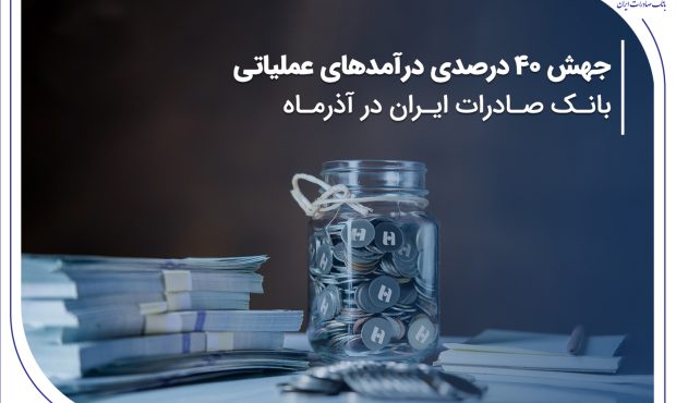 جهش ۴۰ درصدی درآمدهای عملیاتی بانک صادرات ایران در آذرماه جهش ۴۰ درصدی درآمدهای عملیاتی بانک صادرات ایران در آذرماه