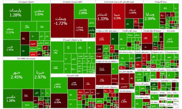 دست برتر فروشندگان در بازار بورس ۱۷ دی؛ گروه دارویی مقصد جدید خریداران دست برتر فروشندگان در بازار بورس ۱۷ دی؛ گروه دارویی مقصد جدید خریداران