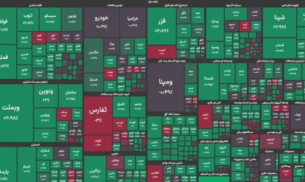 بازار سرمایه امروز سوم بهمن؛ رشد بورس برای دومین روز متوالی بازار سرمایه امروز سوم بهمن؛ رشد بورس برای دومین روز متوالی